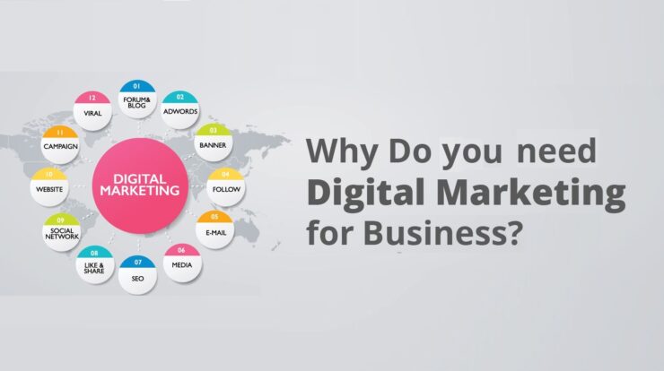 Digital-Marketing-For-Business